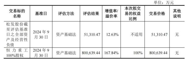 80亿并购“蛇吞象”，松发股份丢掉“瓷饭碗”