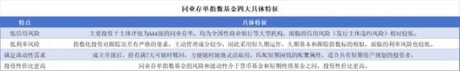 短债、货币基金收益下行太低怎么办？同业存单指数基金了解一下！