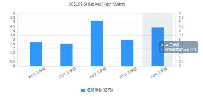 借“战蛇精”上位，葫芦娃能否晋级A股“跨年妖王”？