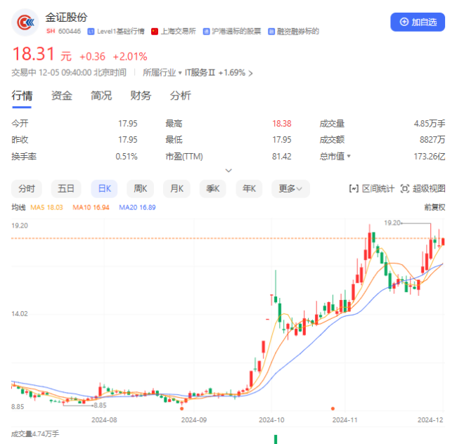 星网信通“卖身”邦彦技术，大股东金证股份或“分羹”重组盛宴