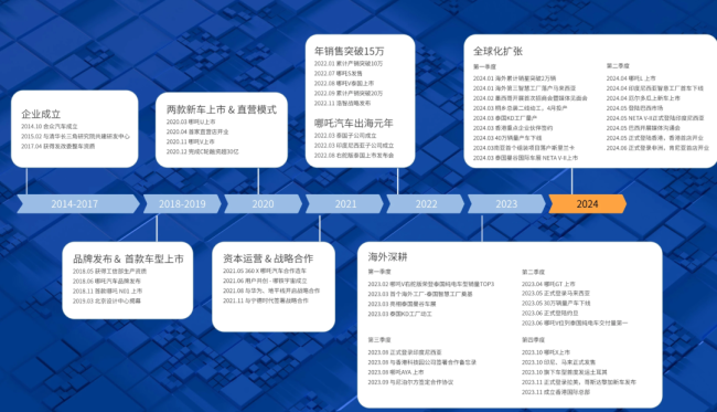 哪吒继续闹海，张勇半道下船