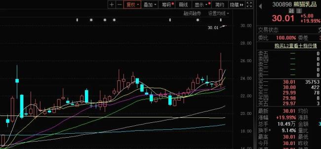 盈利能力改善、利好政策催化，熊猫乳品一字涨停之后还有几个板？