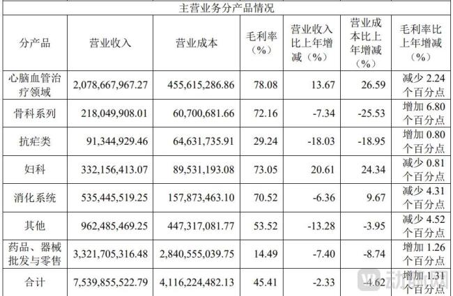 昆药集团2023年年报