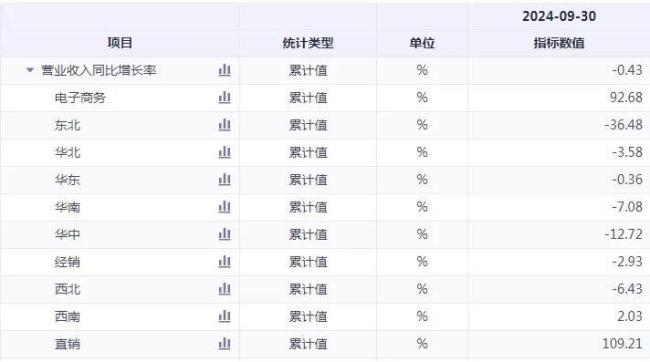 连收3个涨停板，李子园到底“甜不甜”？