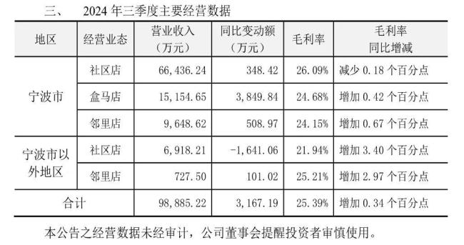 “安稳”度日，三江购物如何“过更好的生活”？