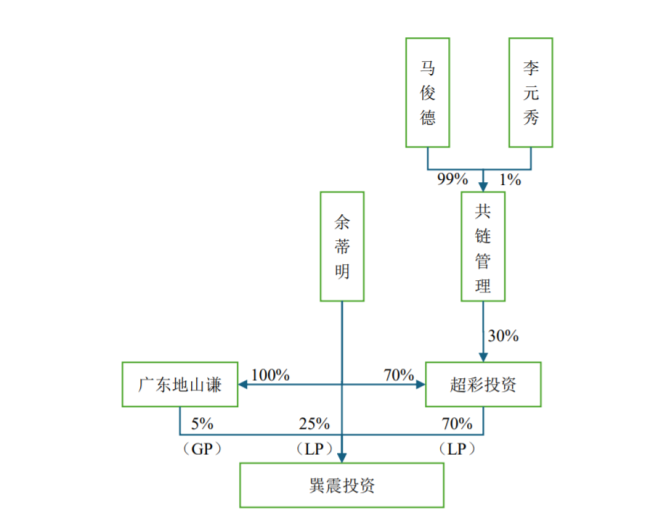 神秘人入局珠海中富，“亚洲瓶王”再易主？