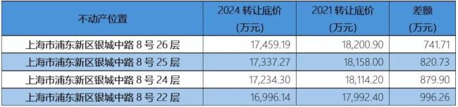 新增监管罚单，释放大量拨备，降价盘活不动产，这家万亿农商行怎么了？