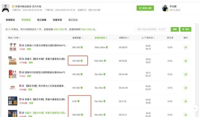 投资上亿、对标茅台？李亚鹏进军白酒行业：单瓶最高千元，直播带货仅卖出百单
