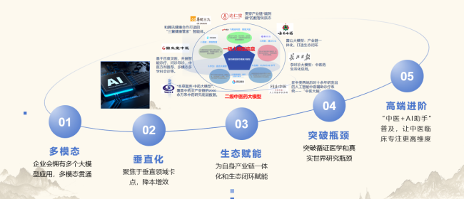 中康科技贾海彬：数智化引领中医药传承与创新