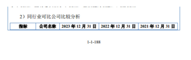 福瑞泰克：累计亏损超28亿元，14亿多研发投入只换来6%的毛利率