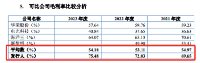 福瑞泰克：累计亏损超28亿元，14亿多研发投入只换来6%的毛利率