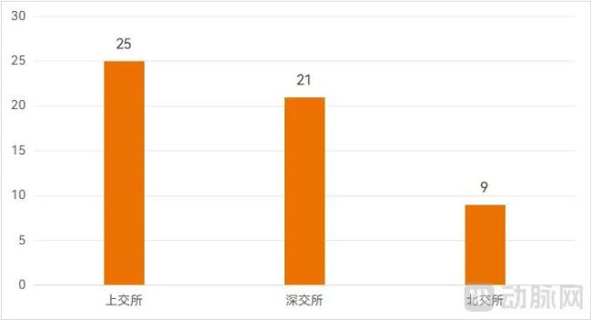 医疗企业，疯狂涌向港交所IPO