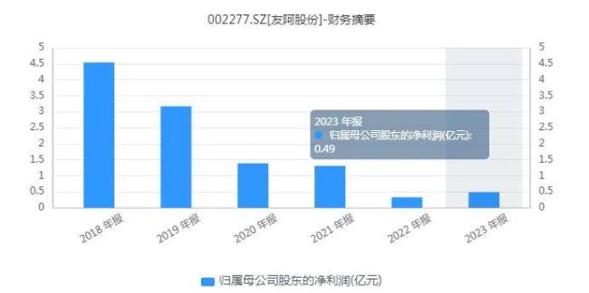 友阿股份：7天7板，湖南百货零售巨头“截杀”半导体