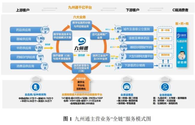 刚刚，九州通宣布出售3家公司