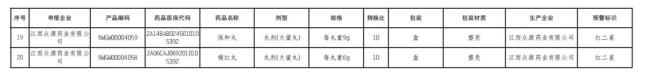 触发预警，1686个药被点名