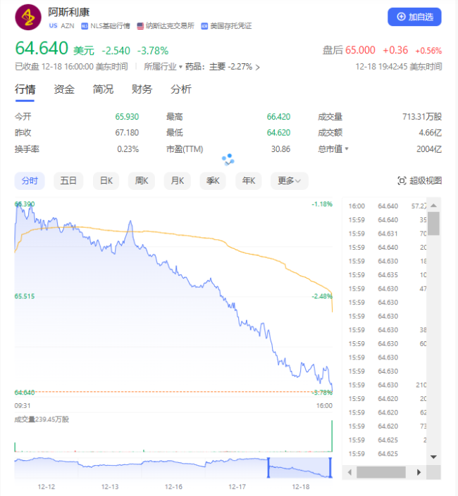 结果超预期，阿斯利康“救命药”仍被FDA拒批？