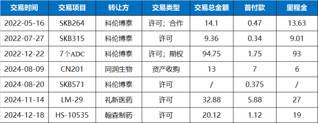 默沙东四面出击