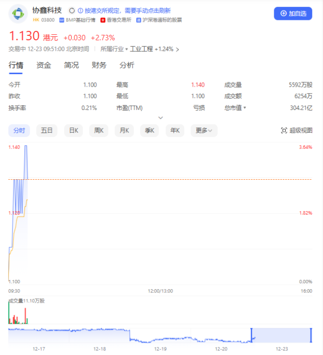 拟“补血”51亿，协鑫科技能否顺利度过光伏“寒冬”？