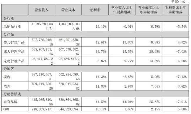 股价下降、事迹欠安、频换高管，可靠股份不再“可靠”？