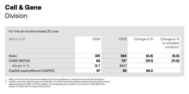 龙沙2024半年报