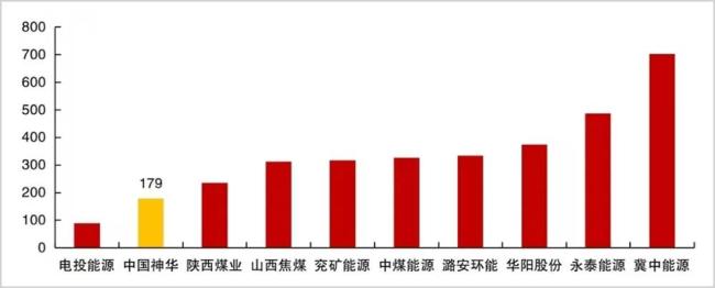 ▲图源：华源证券