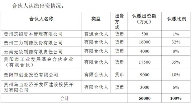 又一中药名企下场作念LP