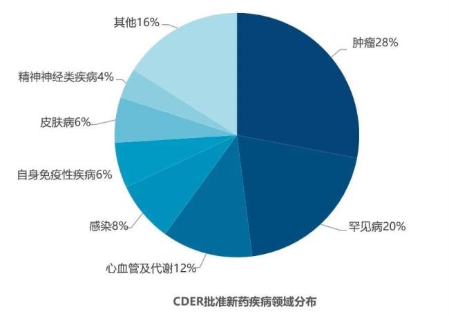 2024年FDA批准的新药