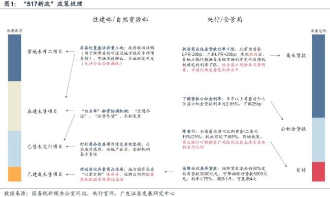 图源：广发证券研报