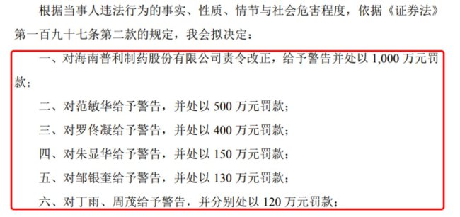 2025强制退市“第一股”或出现：多位高管参与造假的普利制药，被立案之后仍“谎话连篇”