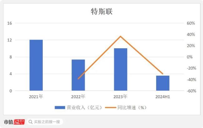 光大控股一手扶持，7年9次融资，3年半亏损70亿，特斯联：赴港IPO或成现金流救命稻草