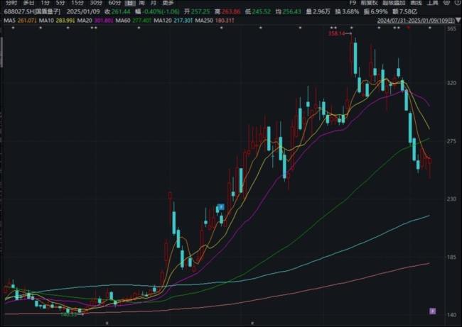 黄仁勋一言带崩量子概念股，万亿央企入主国盾量子能否走出商业化困境？