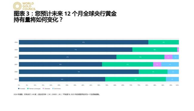 图片来源：世界黄金协会