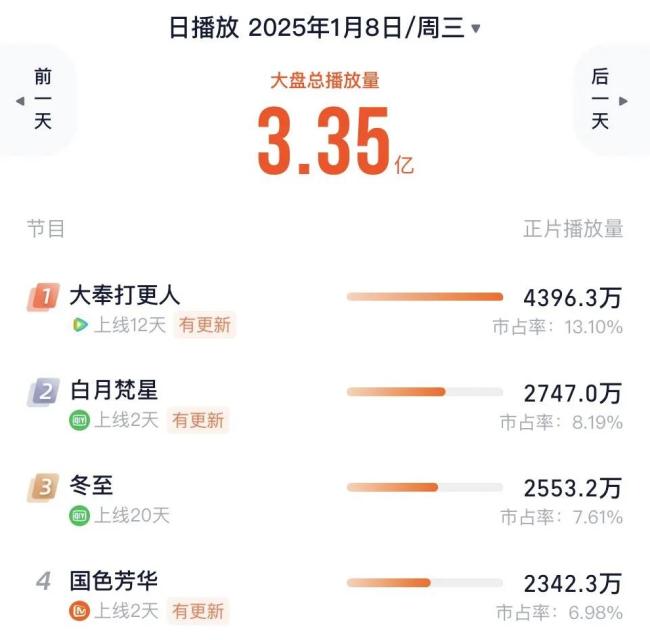 图源：灯塔APP截图