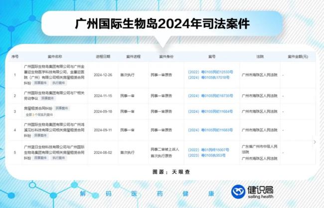 惨淡！明星企业欠900万房租，被产业园区告上法庭