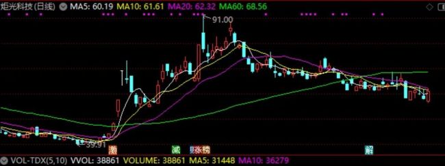 “黑名单”刺激光刻机概念走强，差距缩小中国企业加速追赶