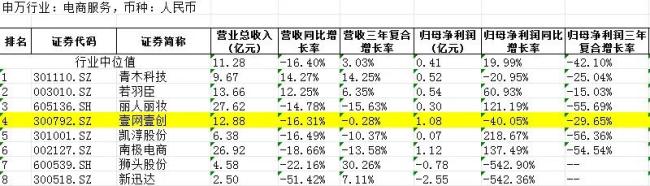 沾上小红书的喜气，壹网壹创为什么高兴不起来？