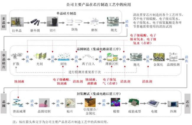 遥遥领先！打破外资垄断，核心技术国际先进，兴福电子：电子级磷酸市占率70%