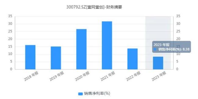 沾上小红书的喜气，壹网壹创为什么高兴不起来？