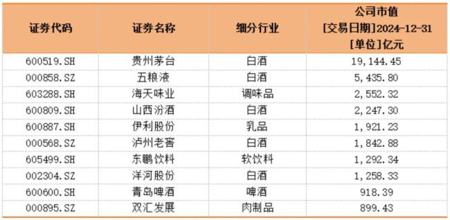 （来源：Choice终端，制表：市值风云APP）