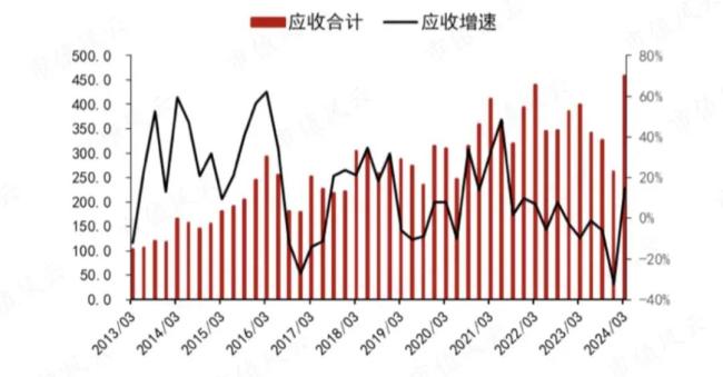 （来源：五矿期货研究中心）