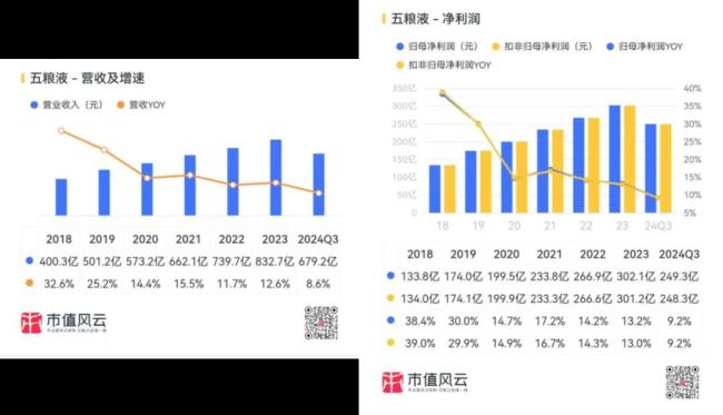 （来源：市值风云APP）