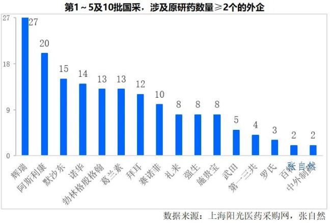 原研药：集采影响有多大？