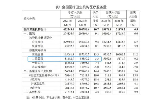 6.9亿元，一医院破产被拍卖