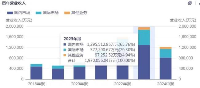 汽车降价大潮凶猛，拓普集团为什么还能收获“稳稳的幸福”？