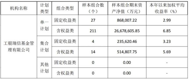 （来源：工银瑞信基金官网）