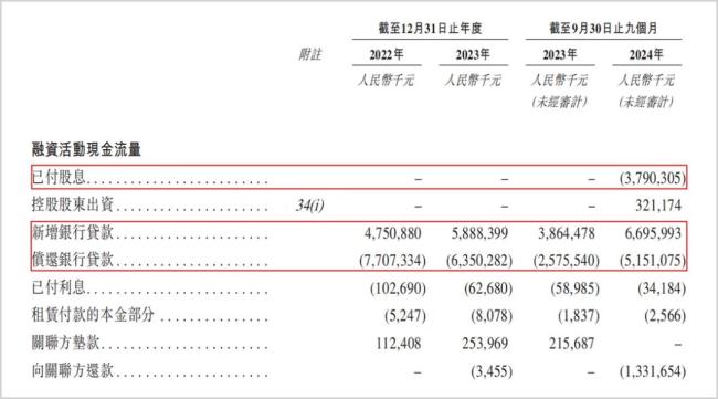 奥克斯IPO：上市前大笔分红超35亿，“价格杀手”光环不再