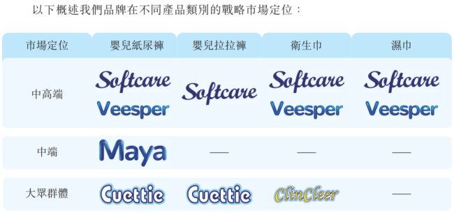 到非洲卖纸尿裤，这家中国公司年赚好几亿