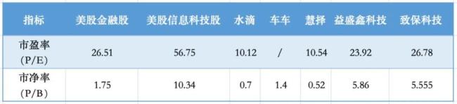 起底保险科技上市潮：亏损、造假与最后的豪赌