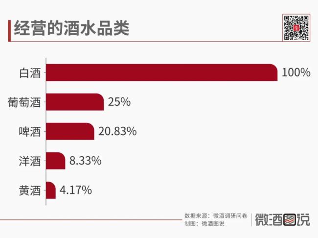 十城调研白酒“春节档”，宴席也疲软？