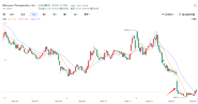 B7-H4 ADC波澜再起！辉瑞忍痛止损，翰森、百济等迎来机会？